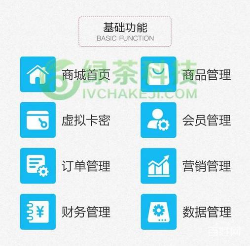 【图】- 购物商城网站开发,b2b2c商城代码,商城网站制作 - 广州番禺
